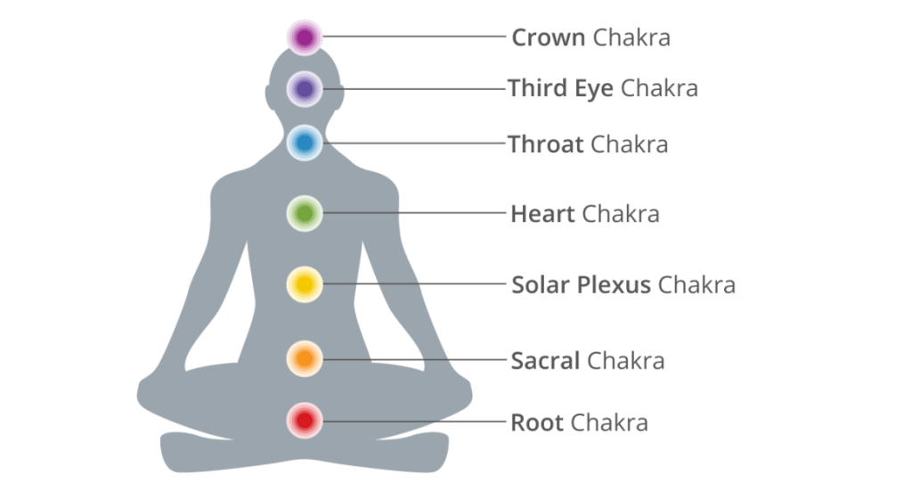 Chakra Meditation For Beginners