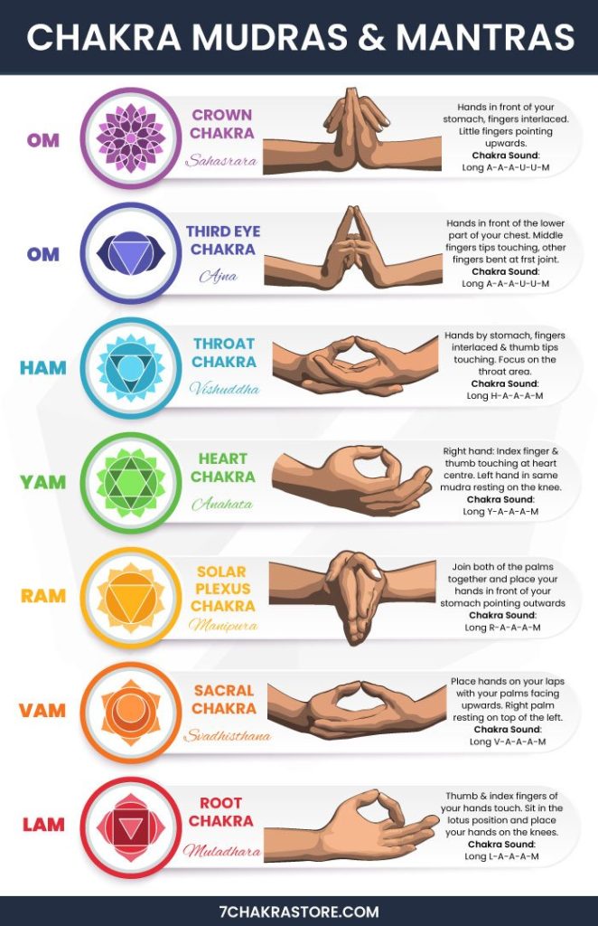 Different hands pose for opening all chakras