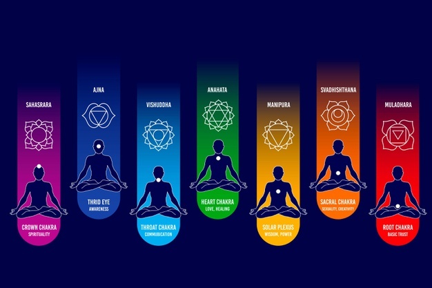 How To Open The Chakras With Meditation