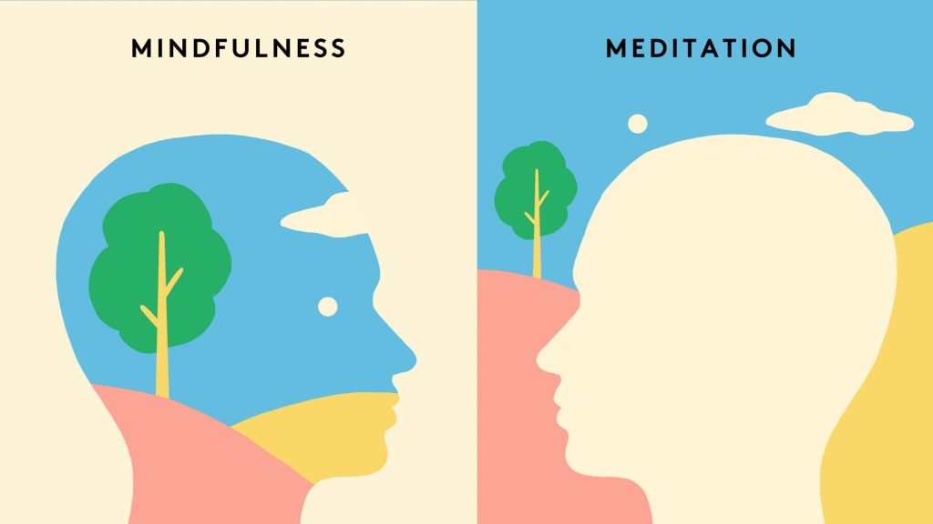 Main Differences Between Mindfulness and Meditation