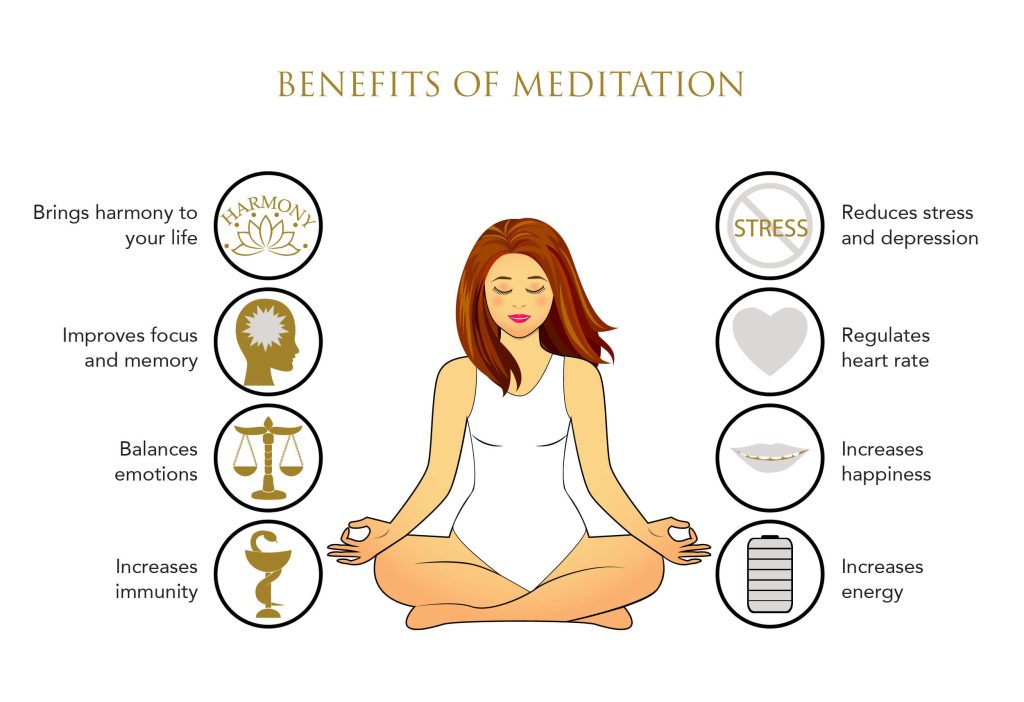 benefits of meditation on stress