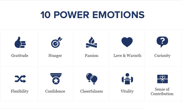 Cultivating positive emotions
