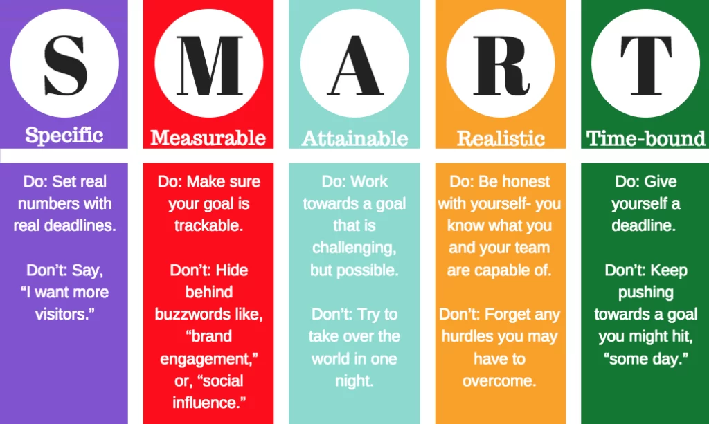 Setting SMART Goals