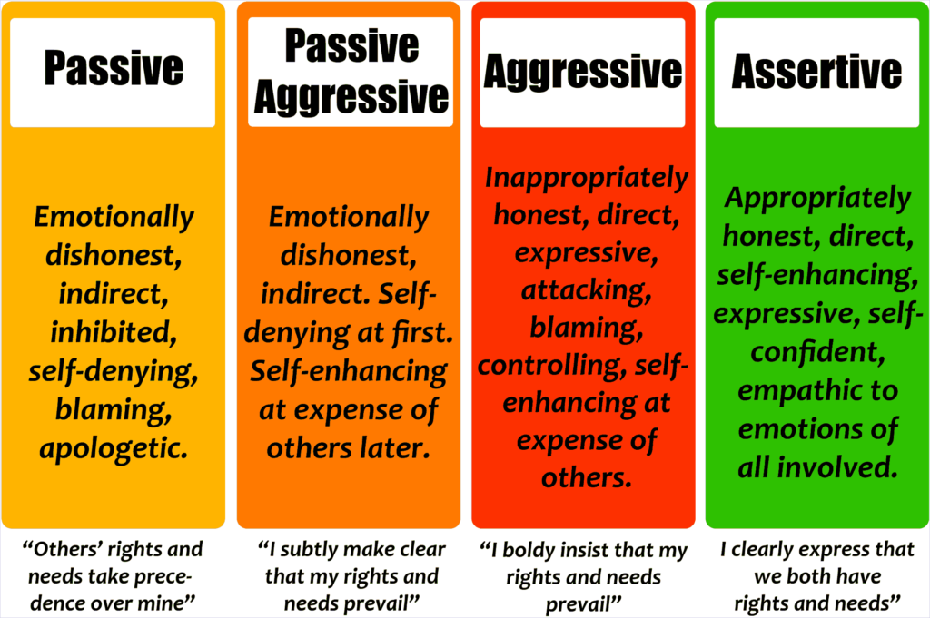 Understanding Communication Styles