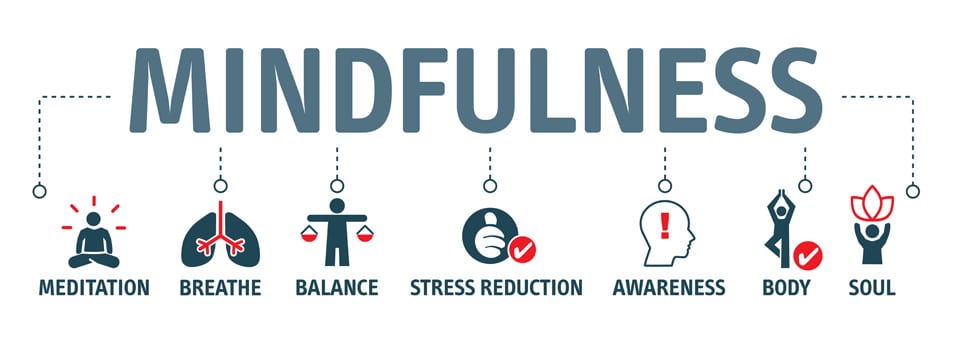 What is Mindfulness?