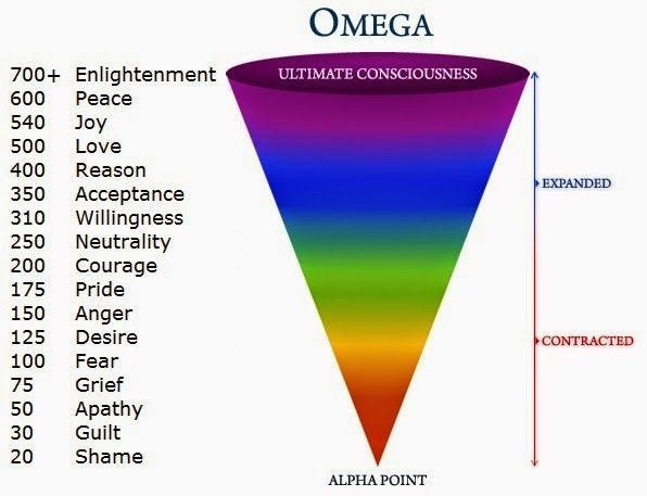 Understanding Frequency