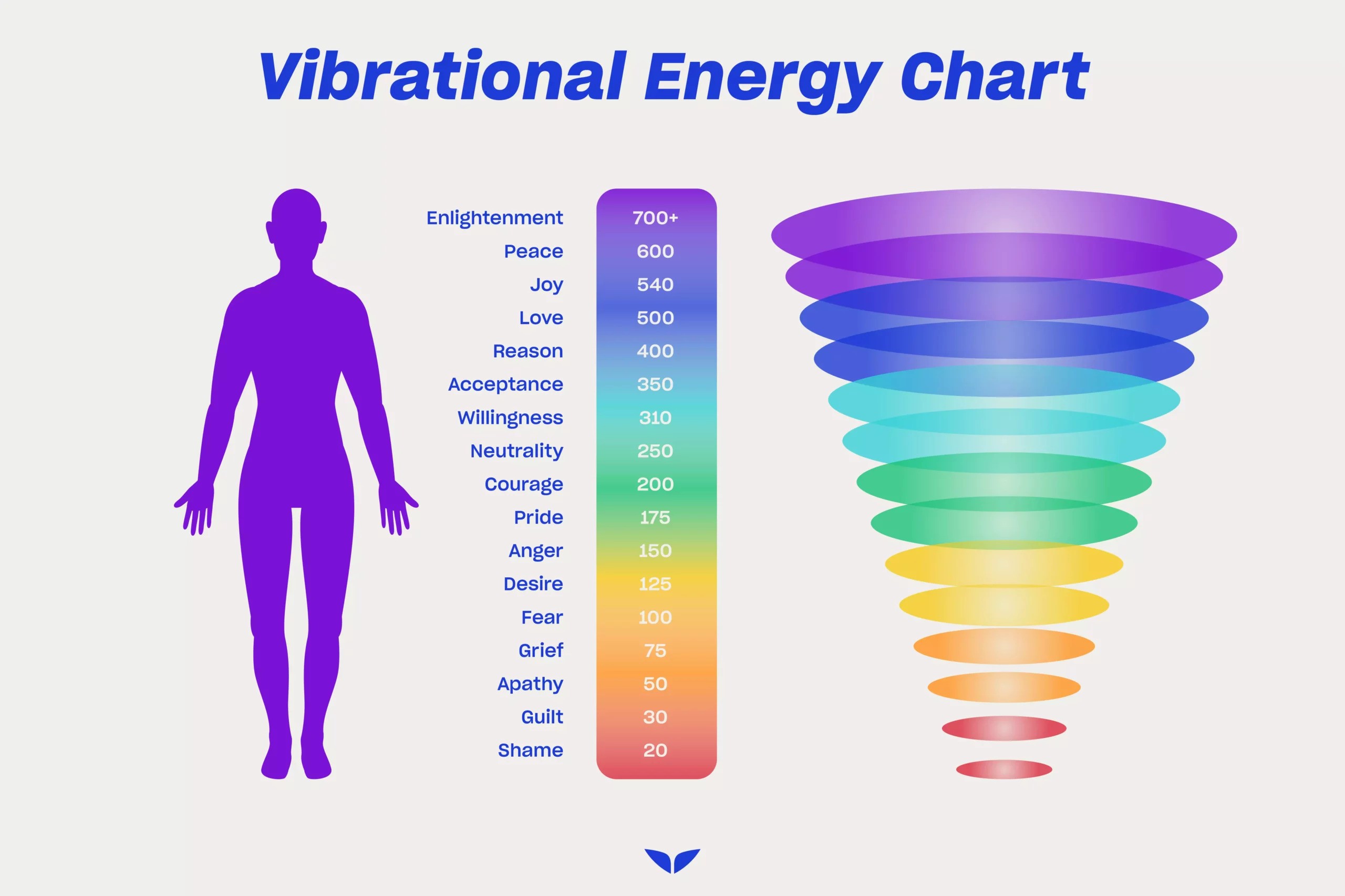 What is the Spiritual Vibrational Frequency: Tuning into the Universe's Energy