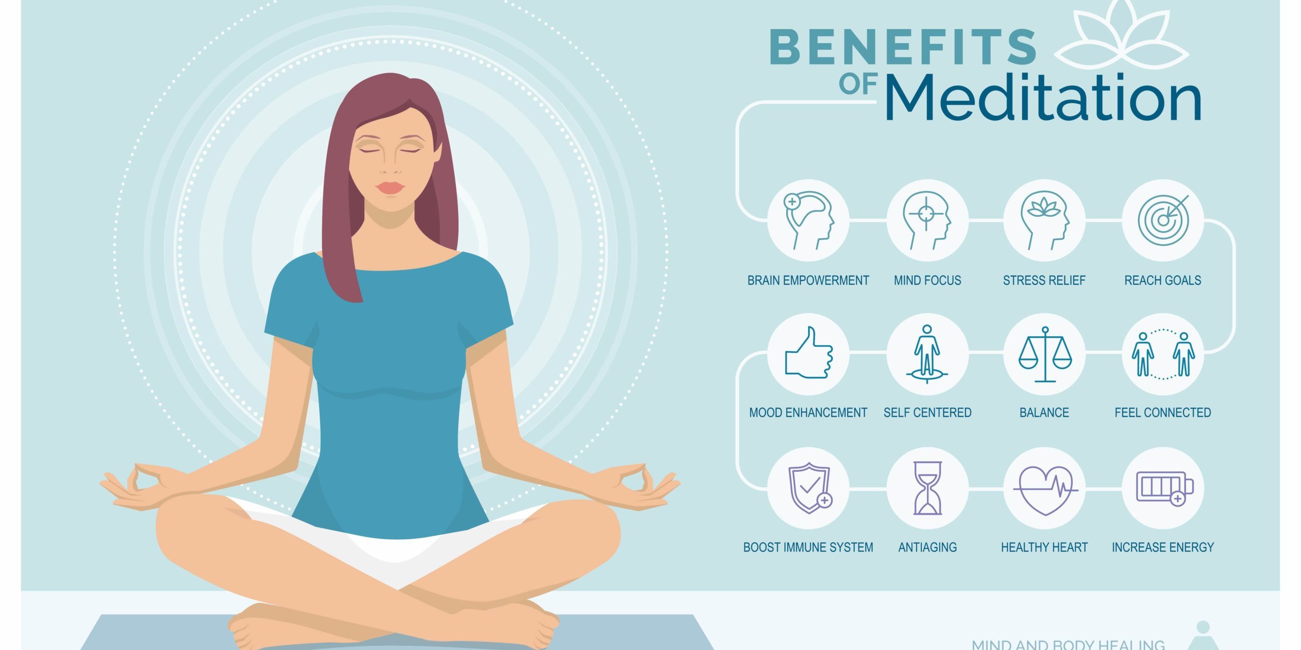 Unlocking the Benefits of Meditation: A Path to Enhanced Wellbeing